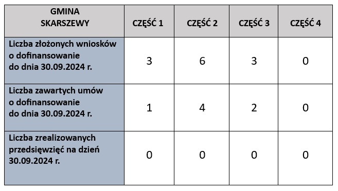 cieple mieszkanie 09.2024